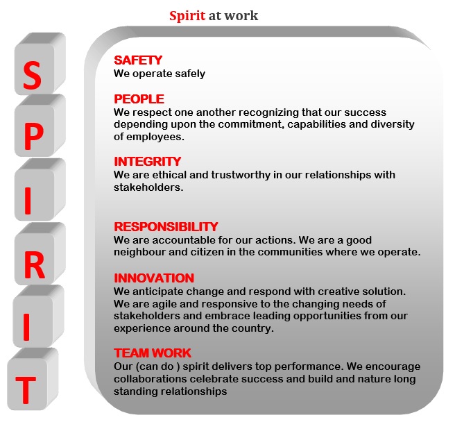 spirit_at_work